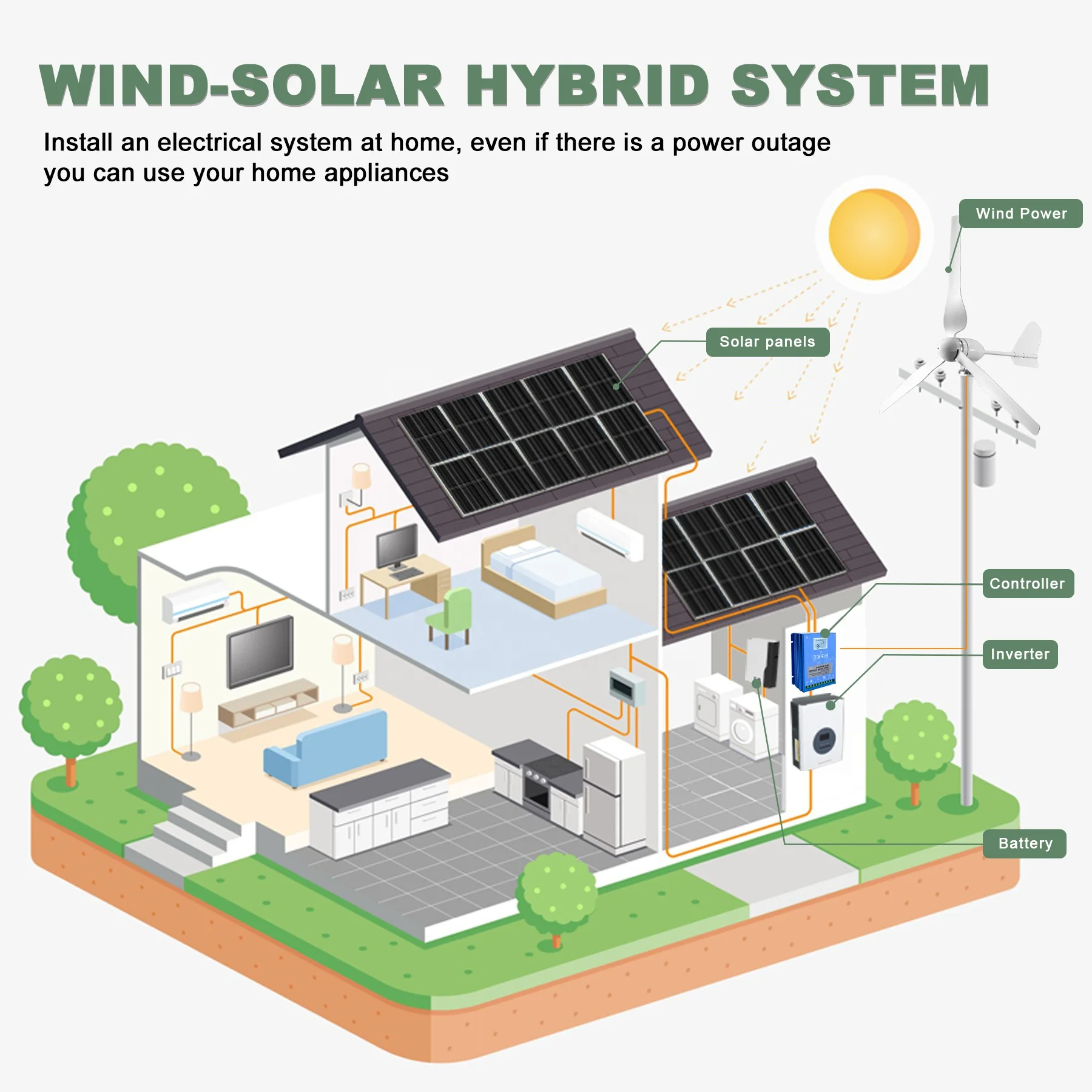 Ruiyan 1KW Home Wind Turbine O - مراجعة Renewable Energy Home Solutions وسعره