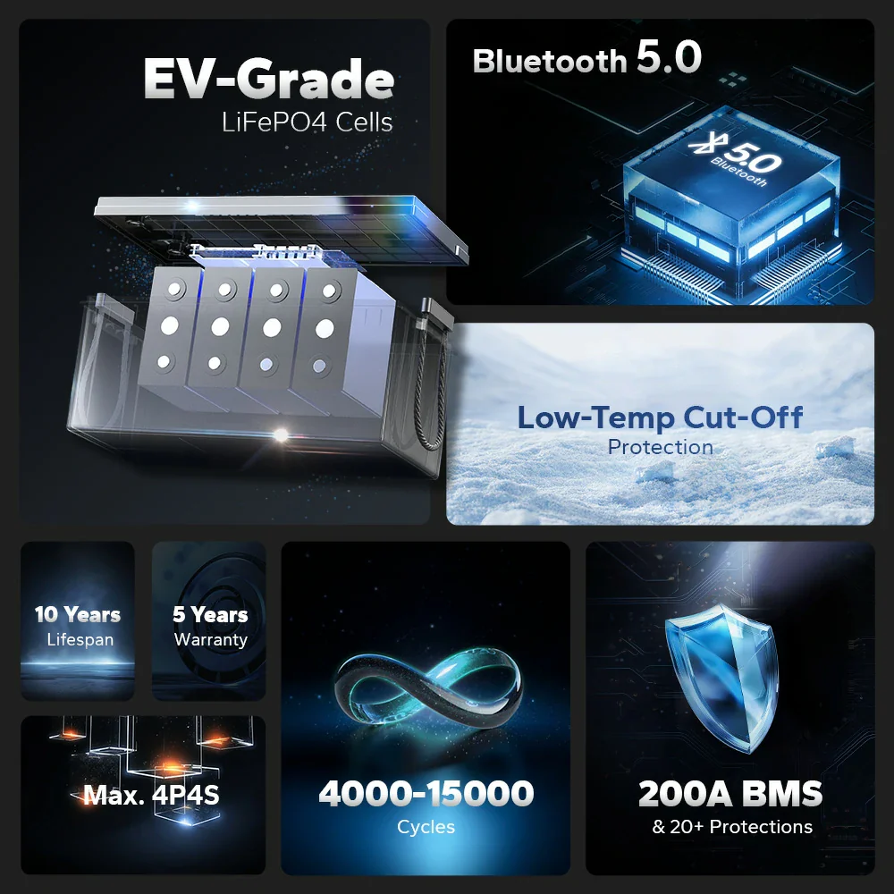 US Stock Bluetooth LiFePO4 Lar - مراجعة Renewable Energy Us Stocks وسعره