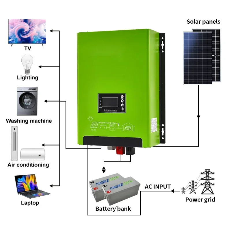 24V 48V Low Frequency Hybrid S - مراجعة Renewable Energy Home Solutions وسعره